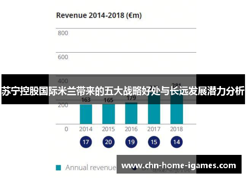 苏宁控股国际米兰带来的五大战略好处与长远发展潜力分析 苏宁控股国际米兰带来的五大战略好处与长远发展潜力分析
