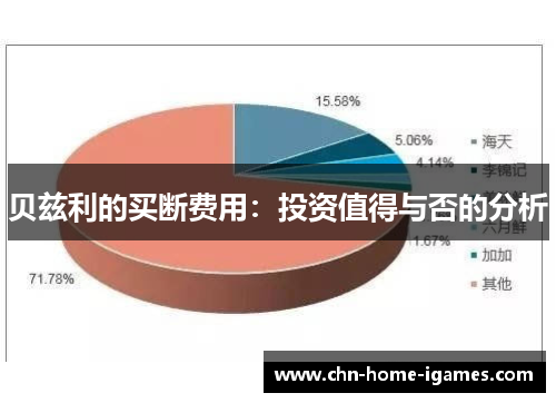 贝兹利的买断费用：投资值得与否的分析