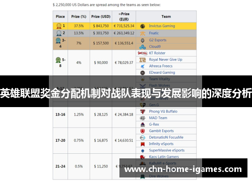 英雄联盟奖金分配机制对战队表现与发展影响的深度分析 英雄联盟奖金分配机制对战队表现与发展影响的深度分析
