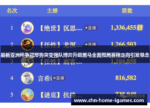 最新亚洲杯争冠形势突变强队博弈升级黑马全面搅局赛程走向引发悬念 最新亚洲杯争冠形势突变强队博弈升级黑马全面搅局赛程走向引发悬念